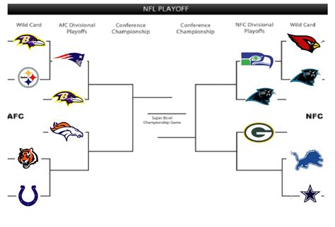 nfc standings playoffs 2015|nfl playoff current standings printable.